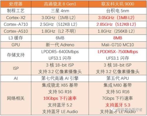 高通骁龙与联发科处理器哪个稳定