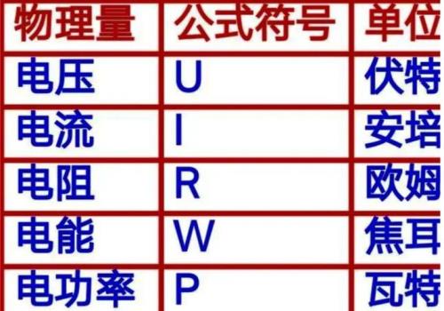 已知三相四线各相电流，怎么算功率例如三相各相电流均为900A，它所需要的发电机要多少千瓦的发电机