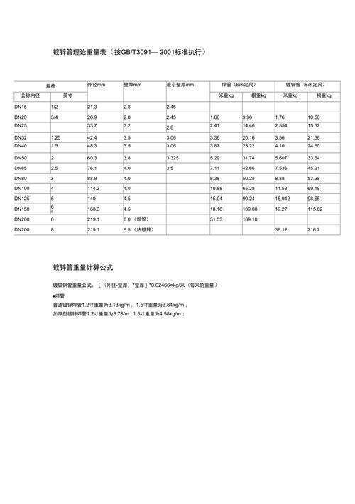 d200镀锌钢管一米多重