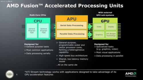 处理器型号AMD Ontario APU C-50处理器主频1000MHz总线800MHz