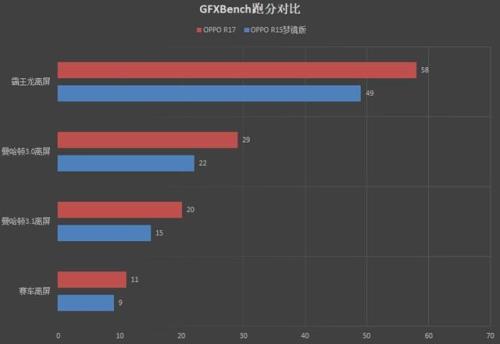 高通骁龙和骁龙有什么区别