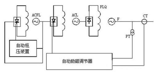 发电机励磁电压怎么计算