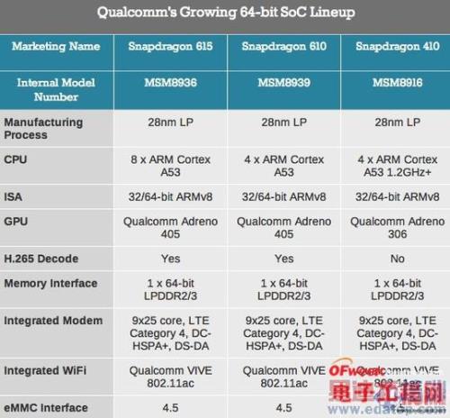 高通骁龙和三星联发科芯片哪个好