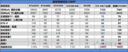 gtx1660相当于rtx什么显卡