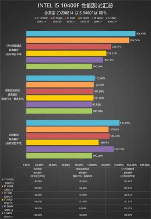 I5十代处理器是什么时候出来的