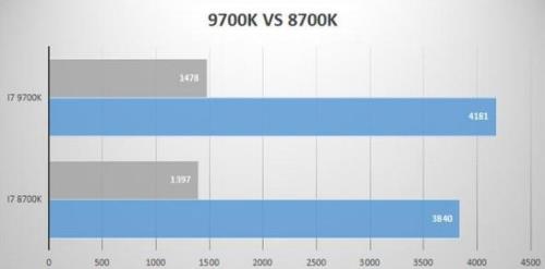 i76700k和i78700k