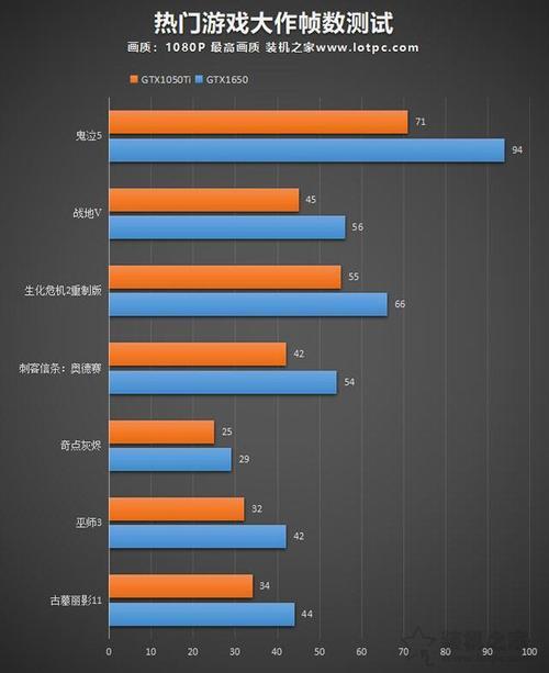 gtx1650ti与mx440哪个好