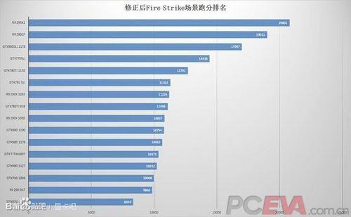 980和990对比测评