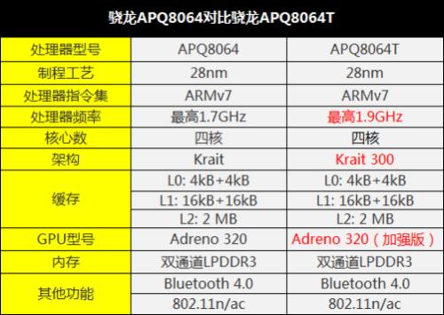 骁龙的最高配置是什么