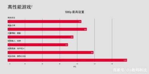 同型号的显卡跑分差1000正常吗