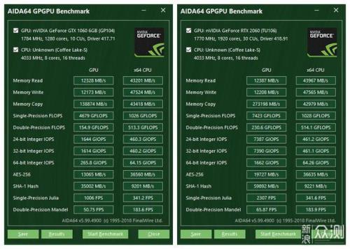 gddr6显卡相当于gtx哪一款