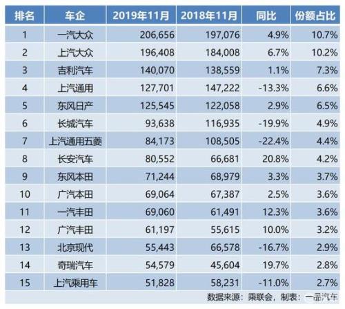 十一月suv销量排行总榜