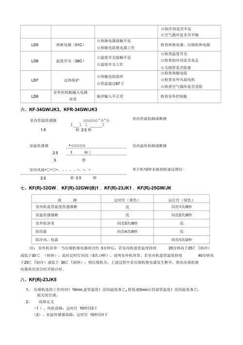 tcl空气能热泵故障代码P9