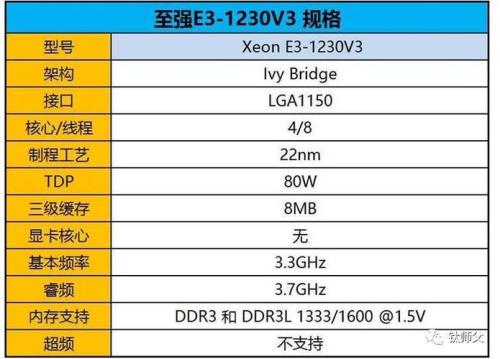 至强e3一代二代三代有什么区别