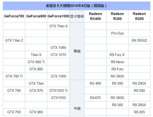 显卡hd7560d怎么样CPU AMD A8-5600K CPU集成可HD7560d到底是个什么概念