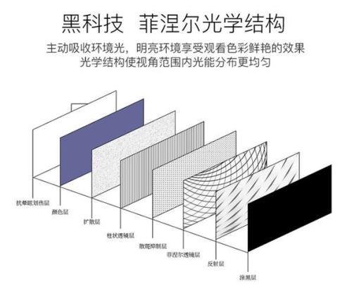 菲涅尔屏适用于普通投影仪吗