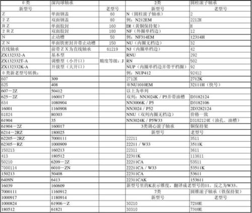 轴承型号中EM代表什么意思