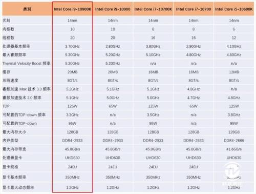 geforce610m相当于gtx什么显卡