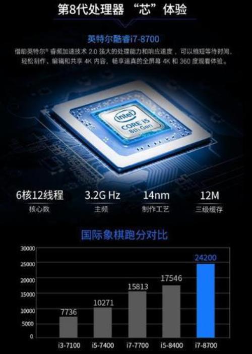 Intel/英特尔，赛扬G540 1155针双核2.5G CPU处理器，这cpu怎么样啊