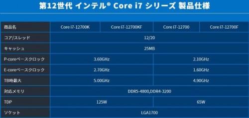 i72600s与至强E5649比起来，哪个好啊