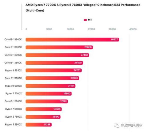 i5 12600k和i7 11800H哪个更好