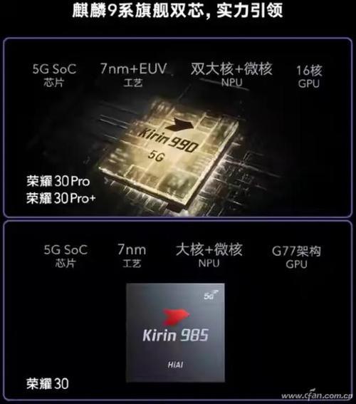 麒麟980相当于骁龙什么处理器