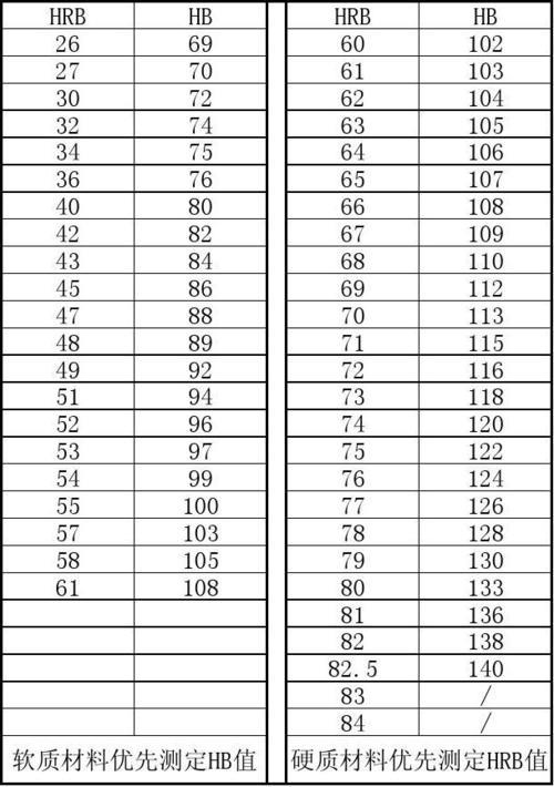 硬度状态：1/4H、1/2H、3/4H、H、EH、SH代表的值是多少