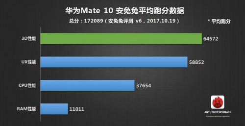 2021年麒麟970等于高通骁龙多少