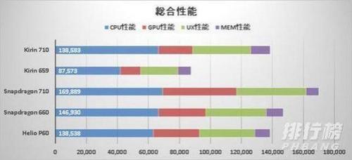 麒麟710f和骁龙660aie哪个好