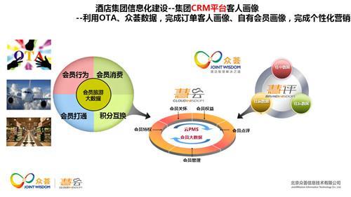 酒店网络如何搭建