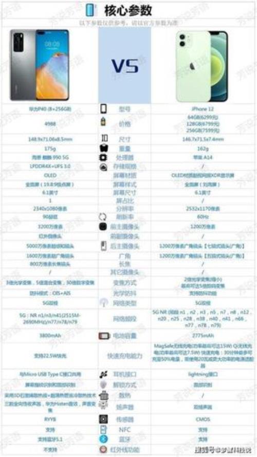 mate40和p40参数对比