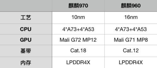 麒麟970游戏性能