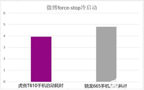 天玑700和紫光虎贲t610哪个好