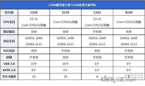 e3 1271 v3 cpu配什么显卡