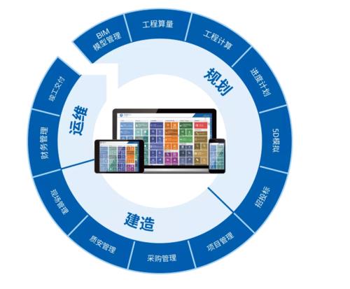 什么是“5D”技术