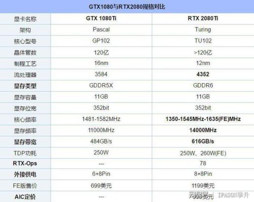 两张2080ti交火性能提升多少