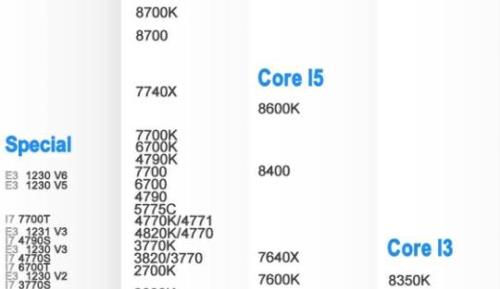 e31230V2与E5的对比