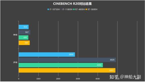 amd r7 5800h相当于什么水平