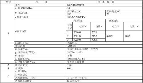 100kVA400V/230V的变压器对地绝缘电阻是多少