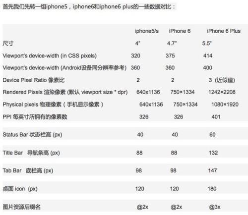 苹果6p cpu频率是多少