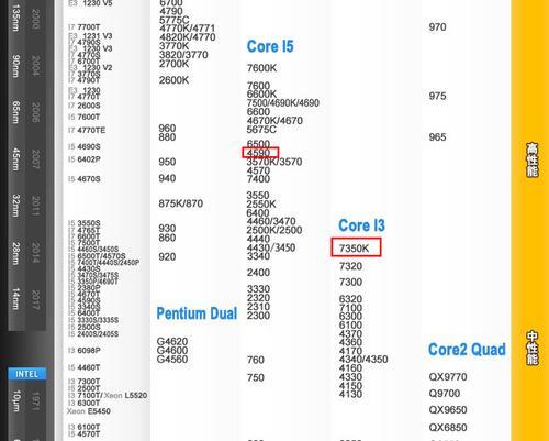 i54590相当于i3几代