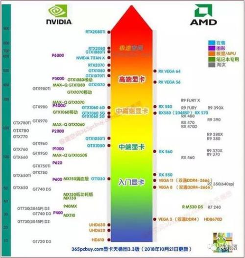 gtx750和gt730k哪个好