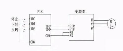 1200plc485通讯怎么做通讯控制