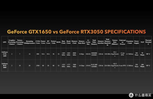 NVIDIA Geforce G605独立显卡的参数和显存分别是多少