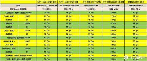 1650显卡8g内存和16g哪个好