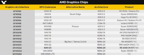 amdradeon620相当于什么显卡