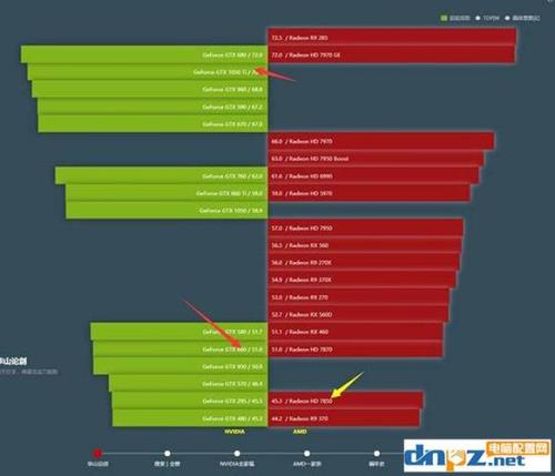 GTX660和HD7850显卡对比