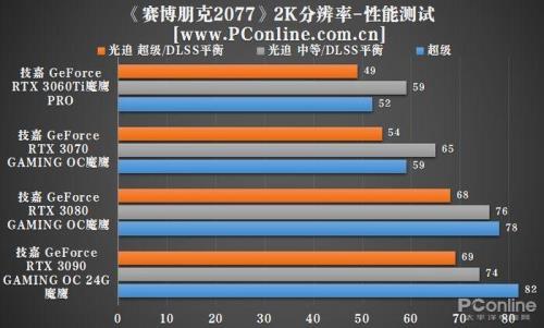 GT525M这款显卡的性能如何如题