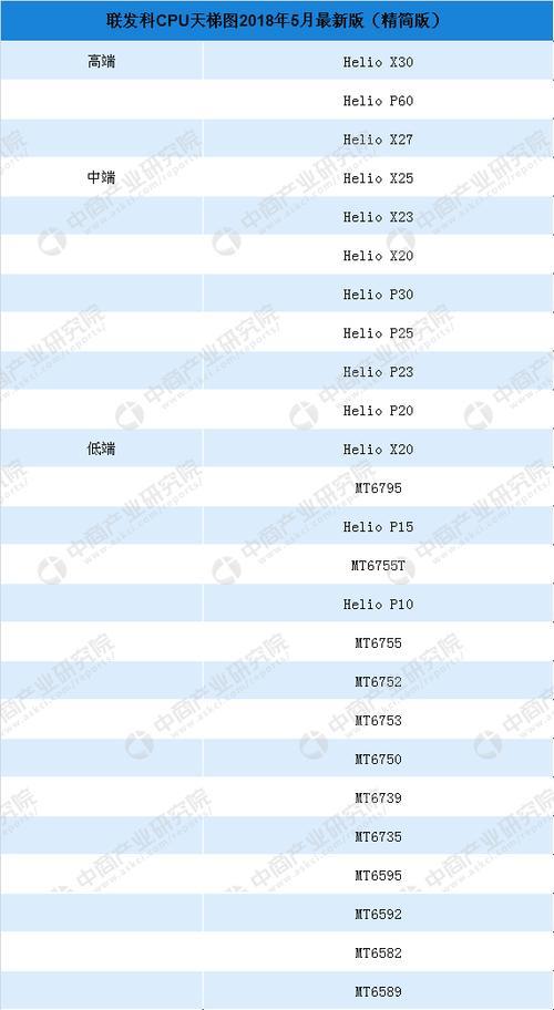 1300t联发科和a13哪个厉害