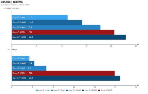 i5-12400核显性能测评